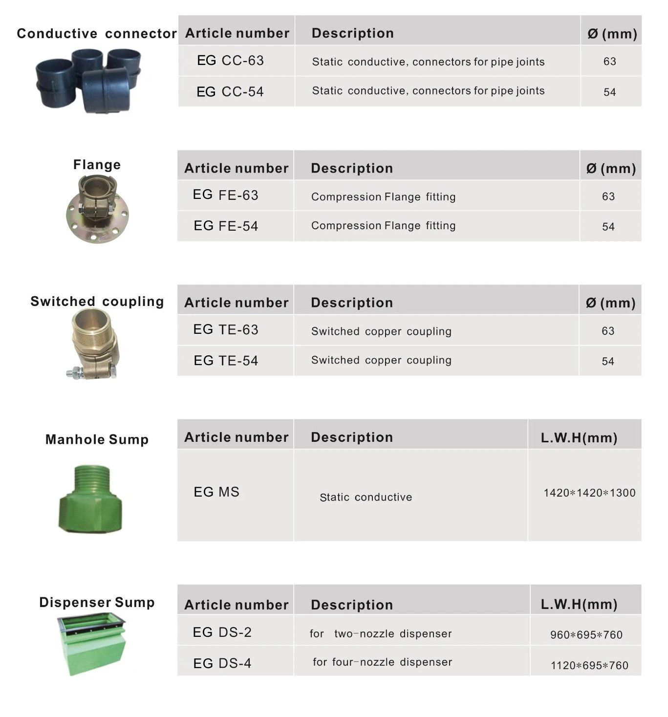 Polyethylene Gas Pipes Polyethylene Gas Pipes