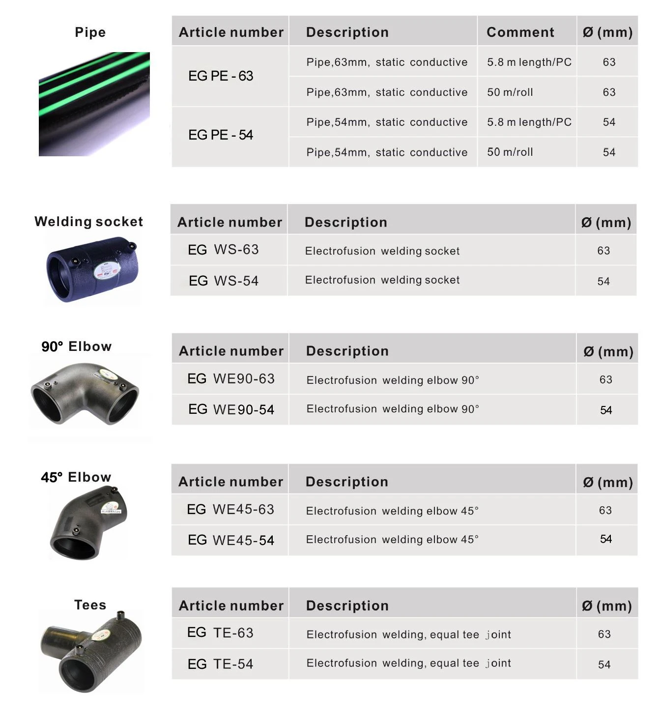 Polyethylene Gas Pipes
